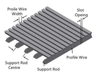 Drum Filter for Aquaculture Pond Sieve Filter Johnson Ss Stainer Disk Rock Screen